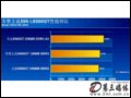 (ON-DATA) 8500GT/256M DDR3 A2Կ һ
